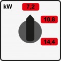 Regulcia vkonu do 14,4kW